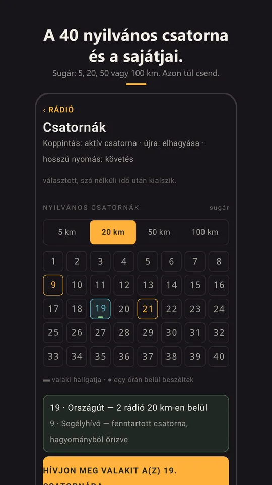 A 40 csatorna rácsa és a sugár