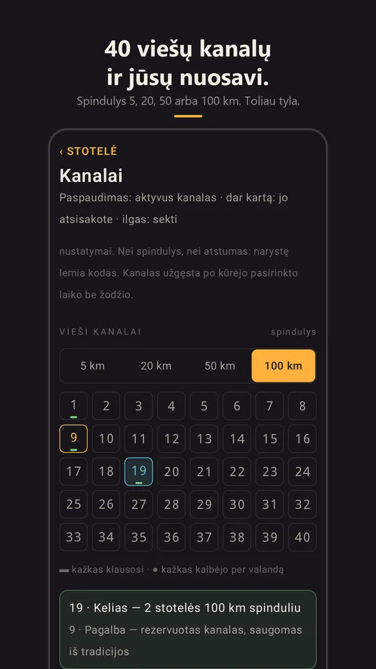 40 kanalų tinklelis ir spindulys